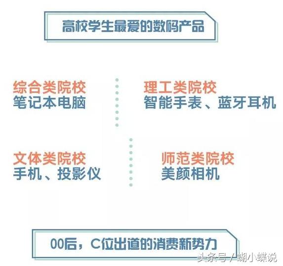 大学生消费水平现状和消费心理,大学生消费能力到底有多强
