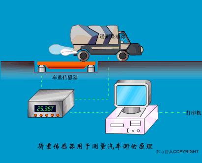 传感器的三种工作原理图,37张传感器工作原理动图张张经典