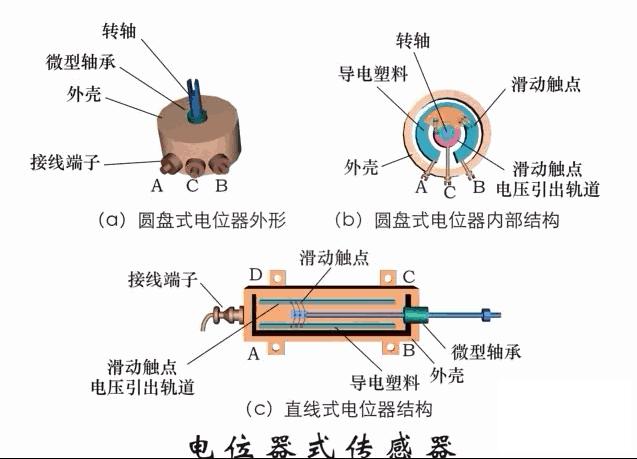 传感器的三种工作原理图,37张传感器工作原理动图张张经典