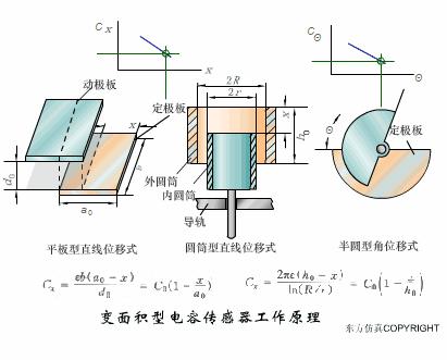 传感器的三种工作原理图,37张传感器工作原理动图张张经典