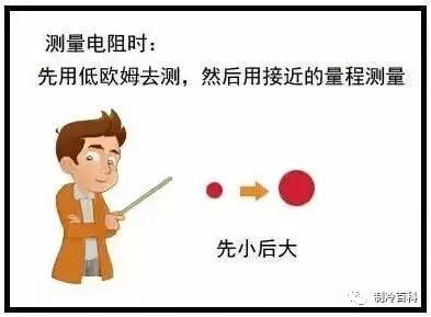 数字万用表的使用方法视频,伊万数字万用表的使用流程