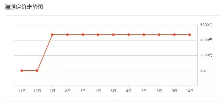 西宁市最新房价一览表,最新西宁房价一览表
