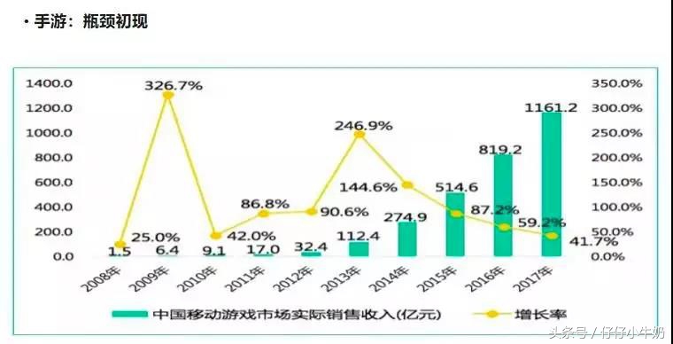 贪玩蓝月怎么玩才厉害一点,为什么蓝月这么贪玩