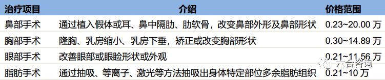 艺星美容旗舰店,艺星医美ai