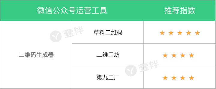 微信公众号运营实战技巧,干货微信公众号运营教程