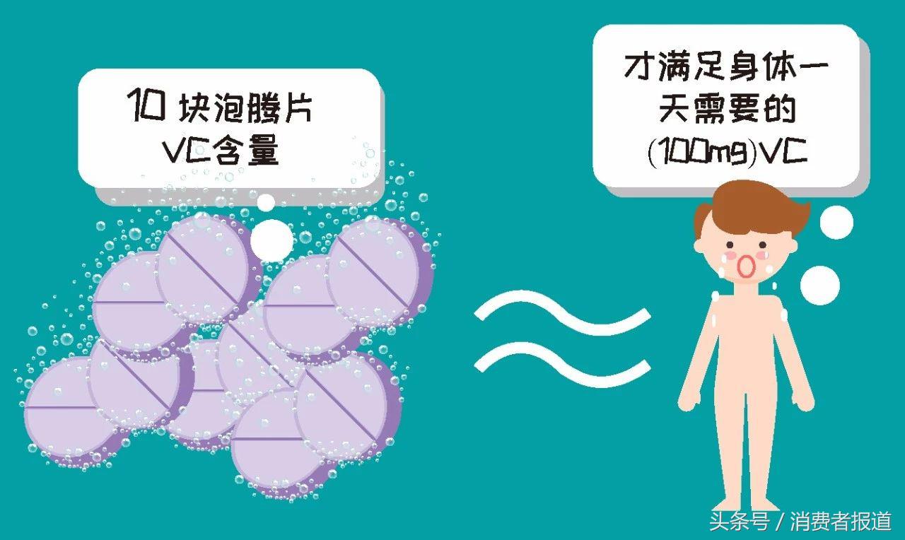 康恩贝维生素c泡腾片如何辨真伪,康恩贝维c泡腾片含量很低啊