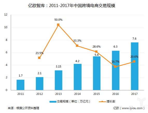 风口过后依然我行我素,风口过后
