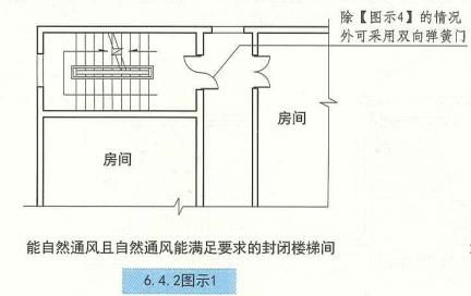 建筑设计防火规范疏散楼梯,住宅建筑楼梯设置规范要求