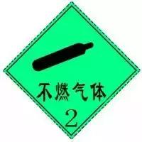 常用危险化学品的包装标志,一些常用危险化学品的标志图片