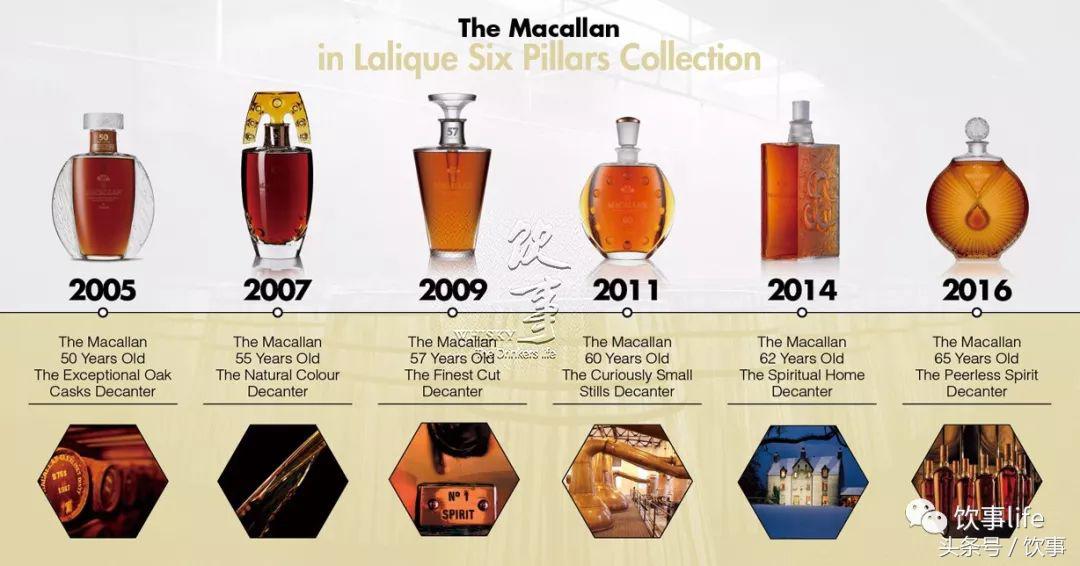 麦卡伦rarecask价格,麦卡伦rarecask威士忌评测