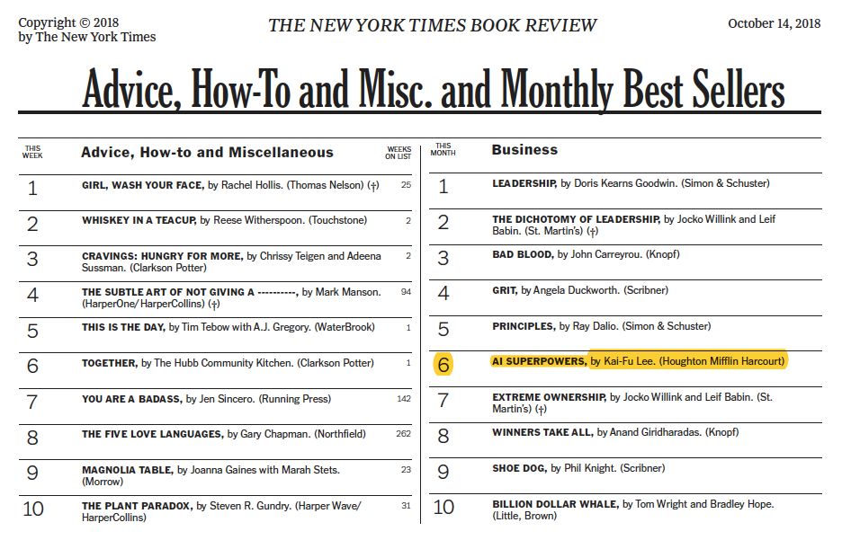 李开复十大经典书,李开复阅读书籍