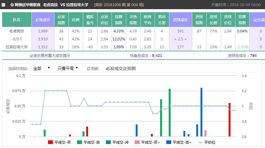 小高足球投资推荐一走水一红！今日老虎大学vs拉普拉塔大学生！