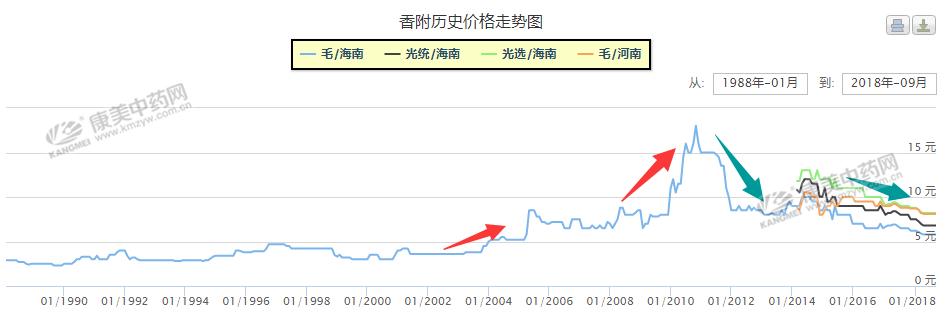 低价药材有哪些品种,十大赚钱药材