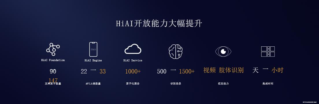 华为emui9.1.0是android什么系统,华为最新系统emui11