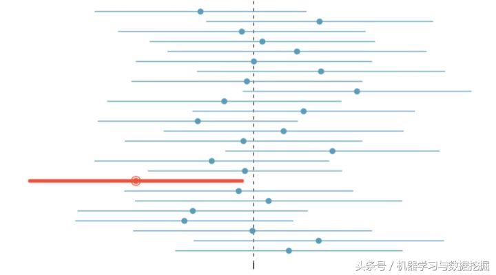 一文读懂估值怎么算,一文读懂概率分布图