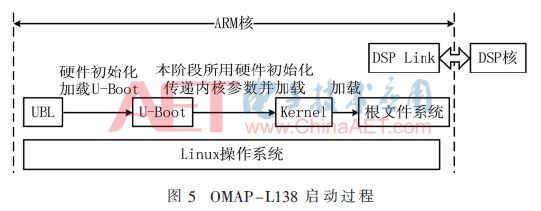 「学术论文」基于UM-BUS总线的智能轮椅系统的新型体系结构