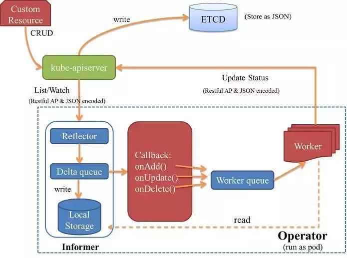 唯品会平台在行业的地位,唯品会平台定位