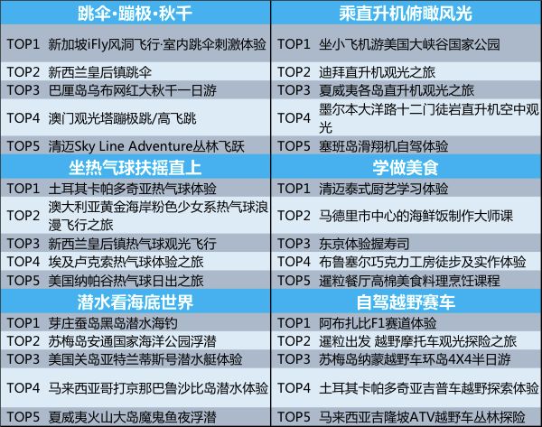 十一假期余额不足你都去哪里玩了,假期余额已不足你还没想好去哪玩