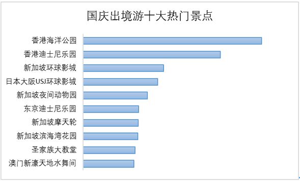 十一假期余额不足你都去哪里玩了,假期余额已不足你还没想好去哪玩