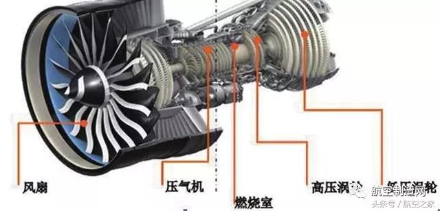打造中国航空发动机叶片,最新的航空航天领域的突破