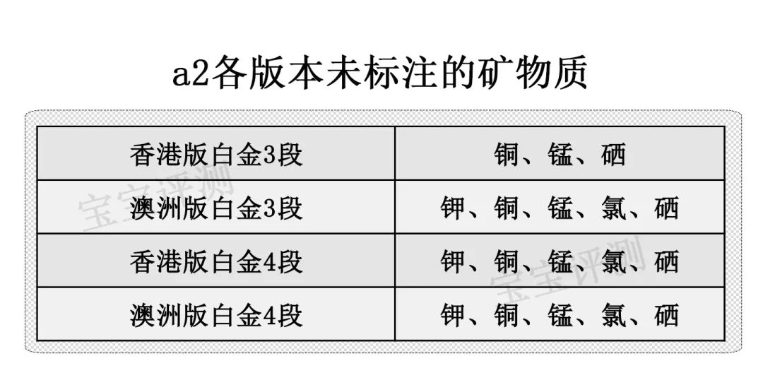 a2奶粉三段哪款好,a2奶粉介绍