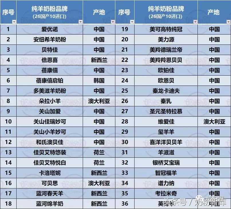 羊奶粉和牛有机奶粉到底哪个好,儿童奶粉有机奶粉羊奶粉