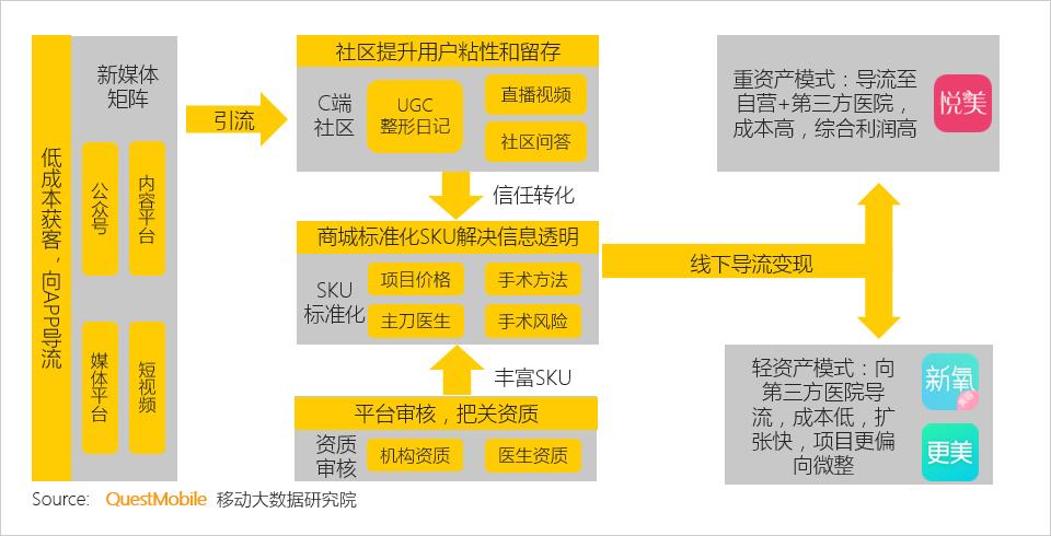 美妆医美行业怎么样,美容美妆行业未来发展趋势如何