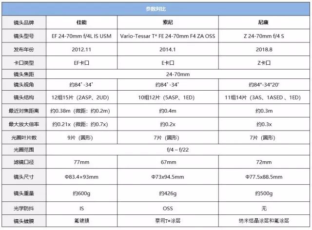 尼康z30挂机头推荐,尼康z系列挂机头推荐