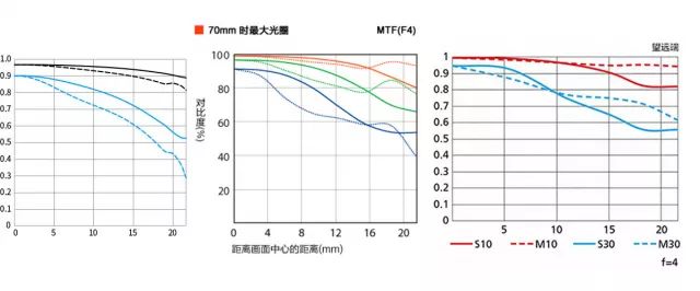 尼康z30挂机头推荐,尼康z系列挂机头推荐