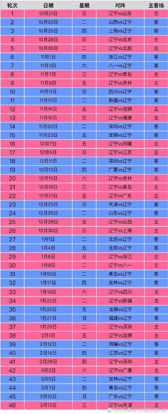 CBA：辽篮最新赛程,2021-2022辽篮赛程时间表