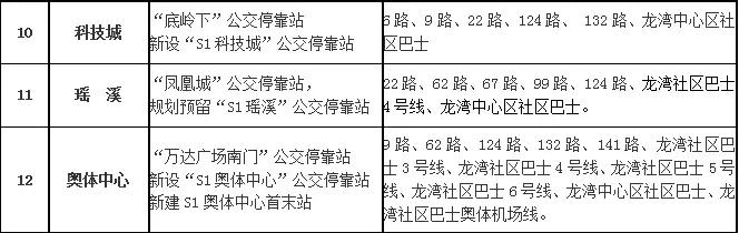 s1线具体线路,s1线公交路线图