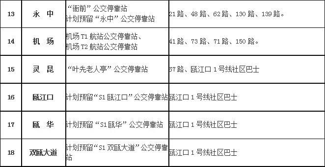 s1线具体线路,s1线公交路线图