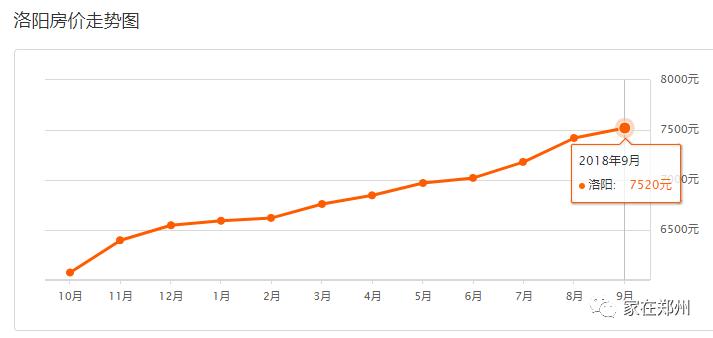 郑州一套房的钱，在其他地方能买啥？看完惊掉了下巴~