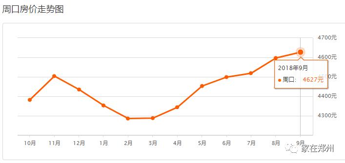 郑州一套房的钱，在其他地方能买啥？看完惊掉了下巴~