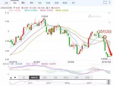 澳元下跌0.6%很多吗,澳元兑人民币未来2个月走势预测