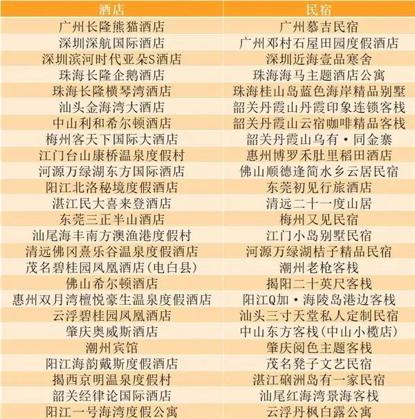 重磅，深圳人又亮了！国庆大数据报告流出，这一点超过了北京、上海！