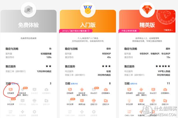 盘点5款提高效率的办公软件,推荐一款超实用的办公软件