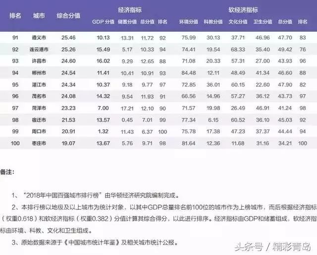 阿克苏各县排行,阿克苏是属于几线城市