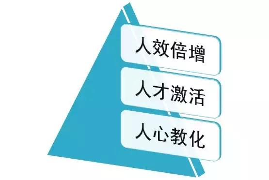 如何提高企业运作效率,企业如何快速提高获利能力