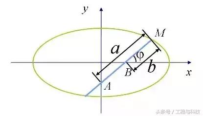 施工工期计算公式是如何得来的,工程施工常用公式大全