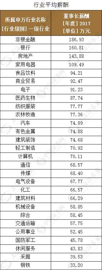 a股董事长年薪中位数,一个企业家和普通人差距有多大