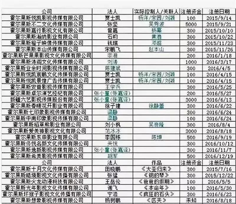 霍尔果斯为什么是避税的,霍尔果斯影视传媒扎堆避税