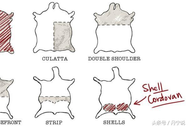 炼就世界上最好皮革，美国百年皮皇公司Horween打造的经典产品