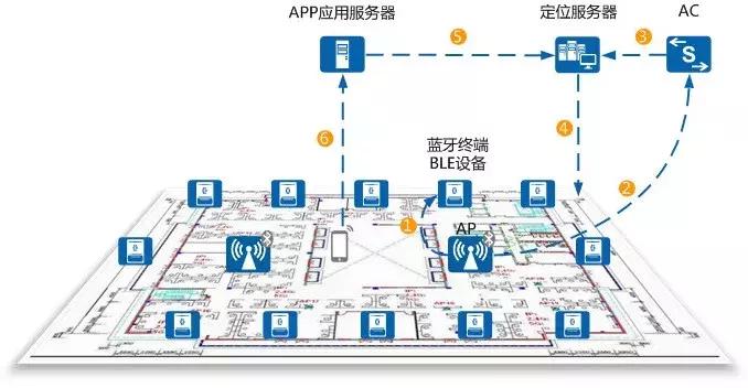 老司机定位技巧视频,揭秘定位器各种套路
