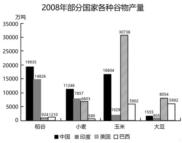 2011年国考真题图形推理,2016年国考资料分析真题解析