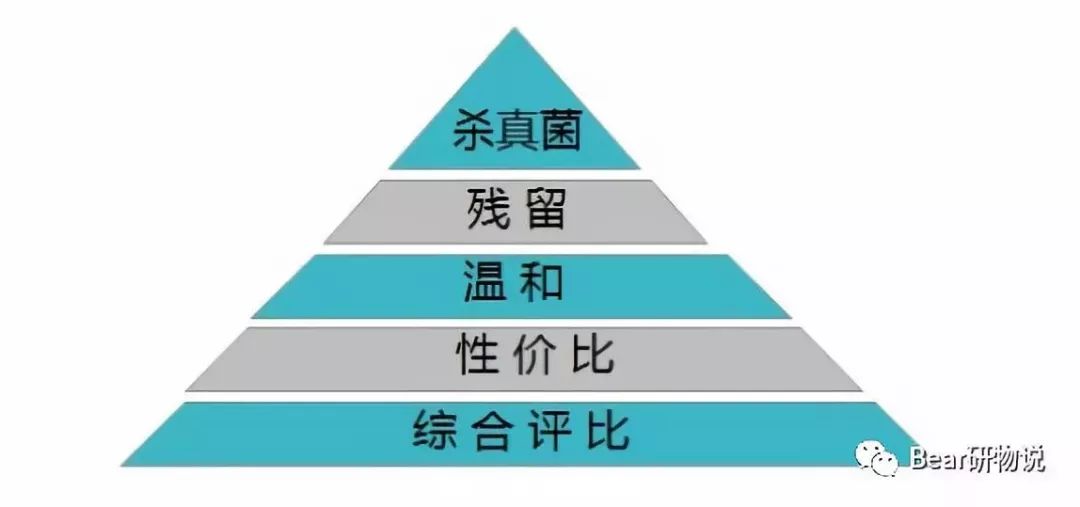 衣服除菌液杀真菌,衣服洗不干净是什么样
