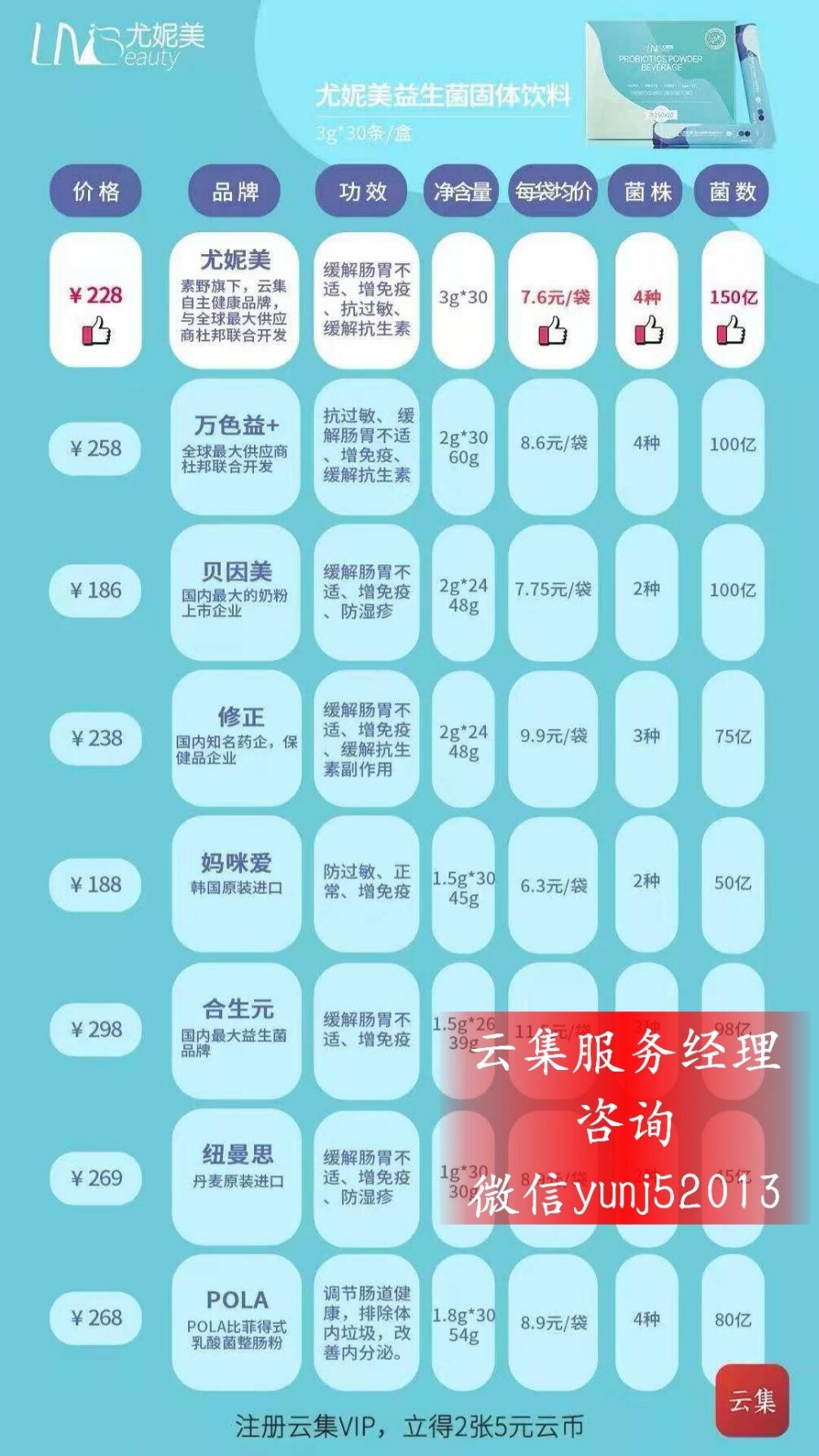 云集益生菌好吗,云集的益生菌