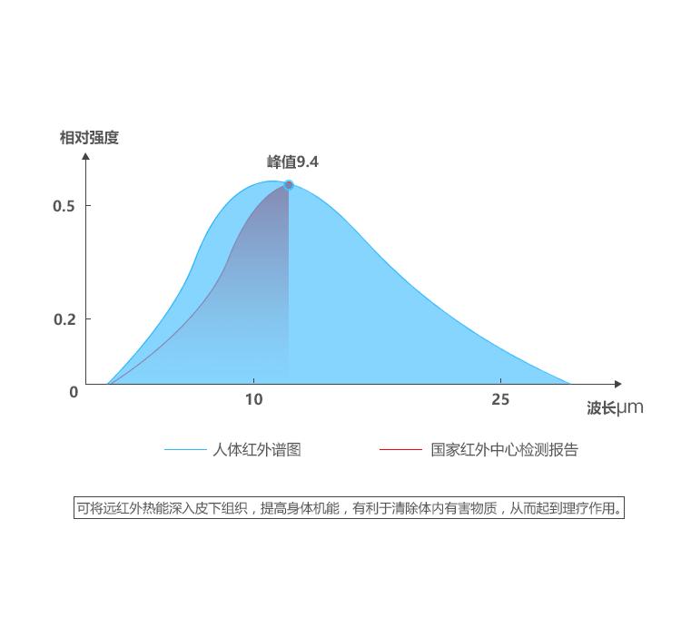 石墨烯地暖跟空气能地暖哪个节能,上海石墨烯电地暖和纤维地暖