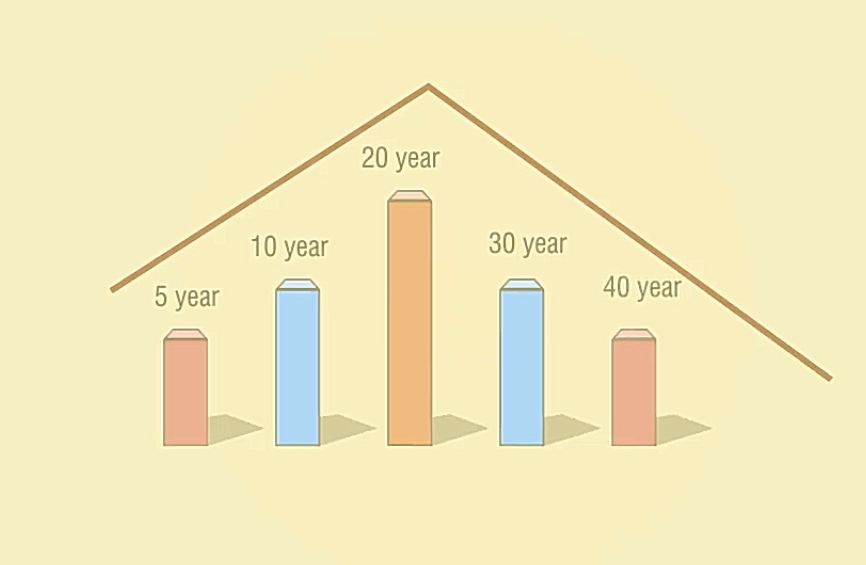 缺钙会长不高嘛,缺钙严重可能是怀孕了吗