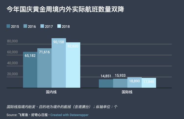7.3亿人在十一花了6500亿，这背后有9个关于中国人旅行和消费的变化